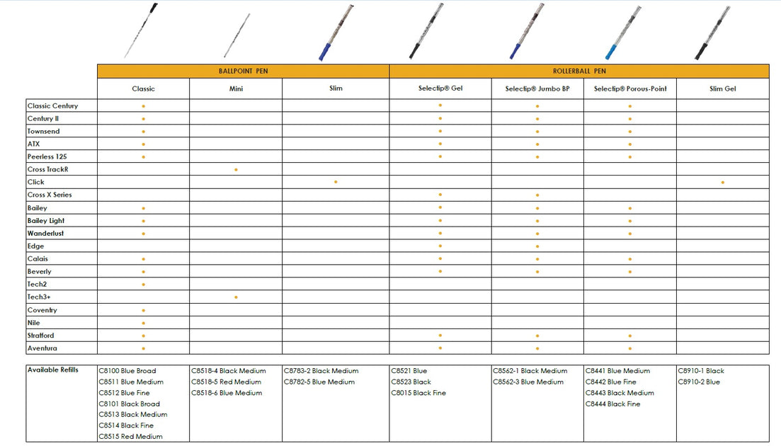 Cross Refill Guide Cross Philippines