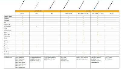 Cross Refill Guide